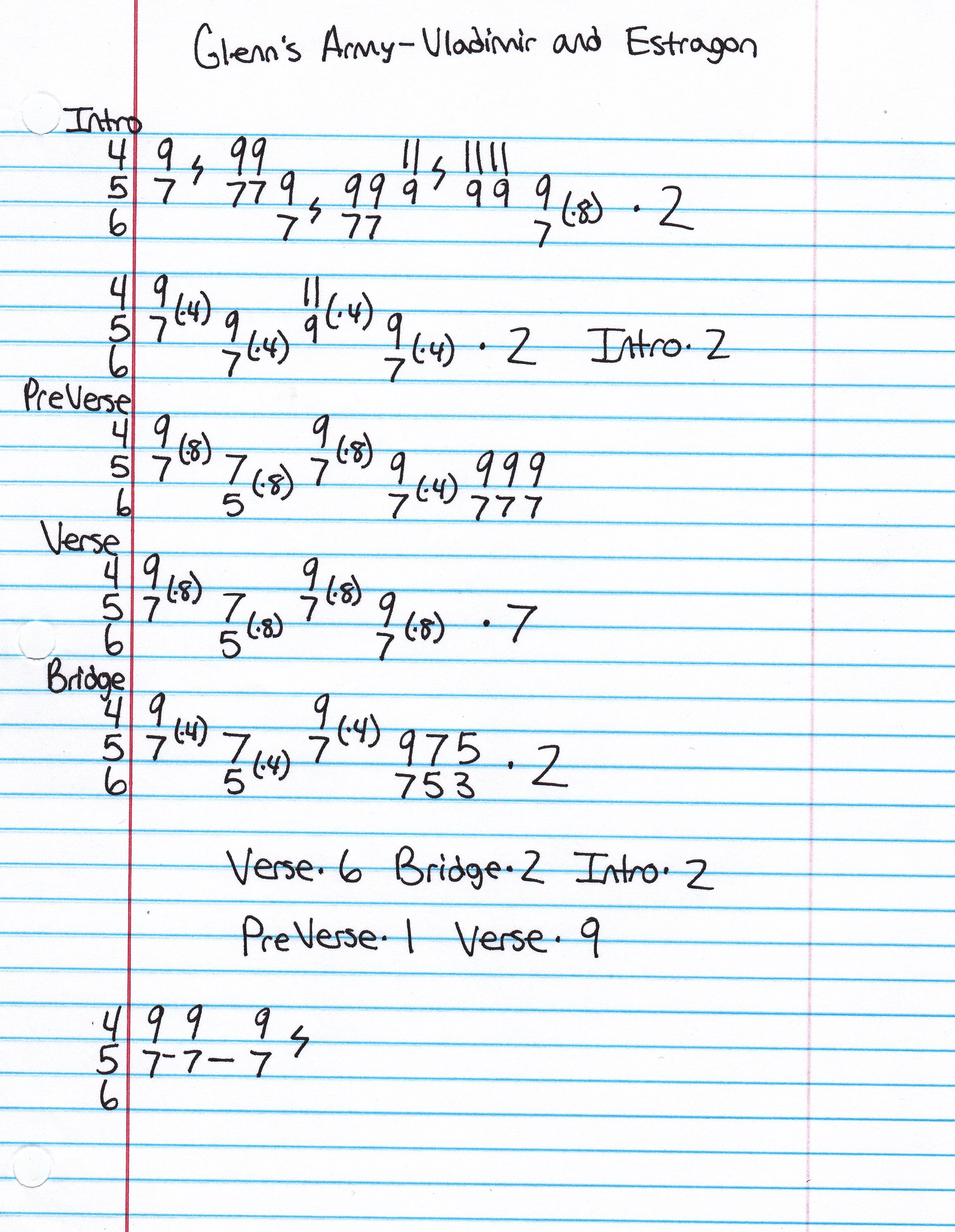 High quality guitar tab for Vladimir and Estragon by Glenn's Army off of the album Band In R.I.. ***Complete and accurate guitar tab!***